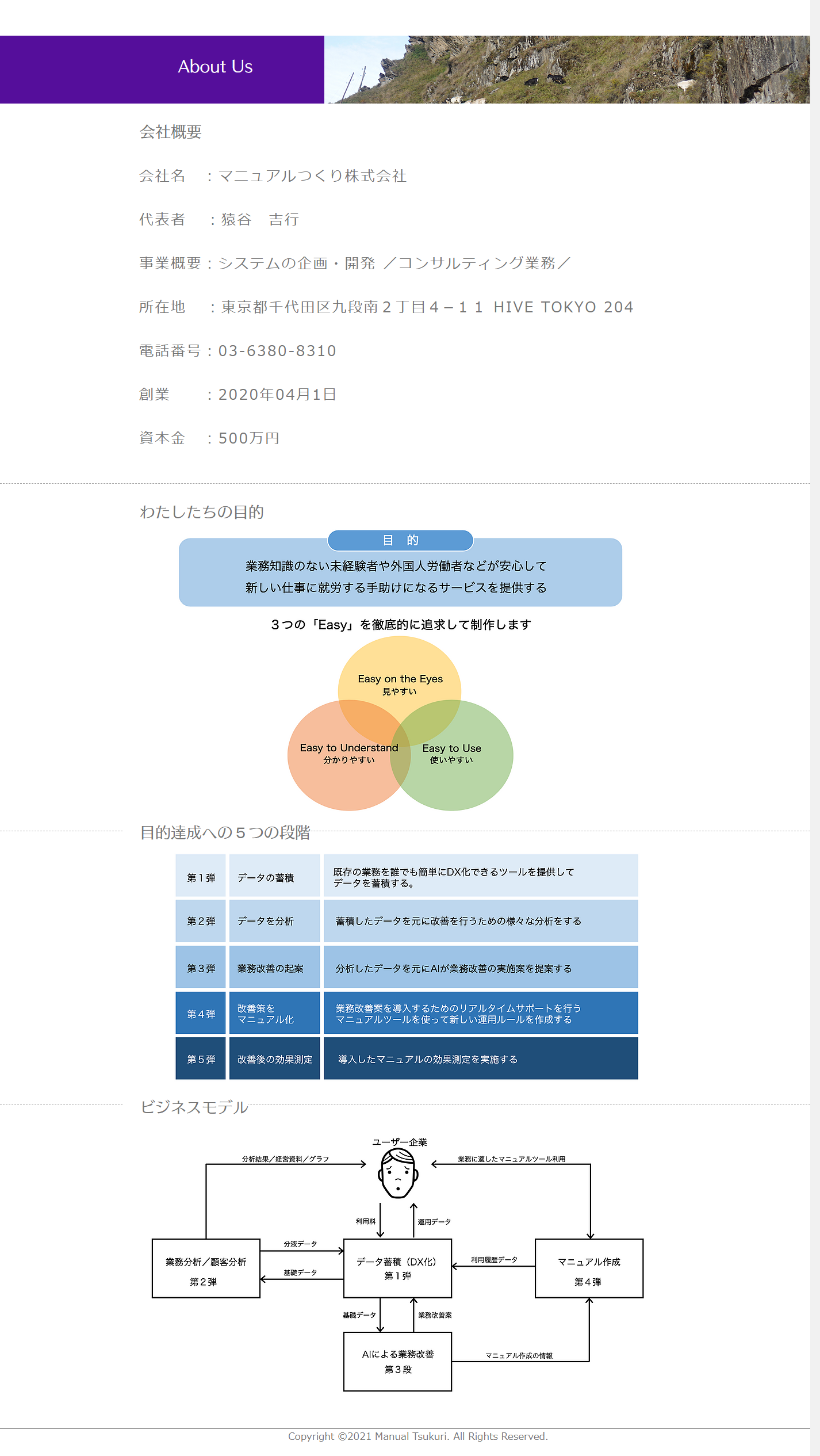 マニュアルつくり株式会社